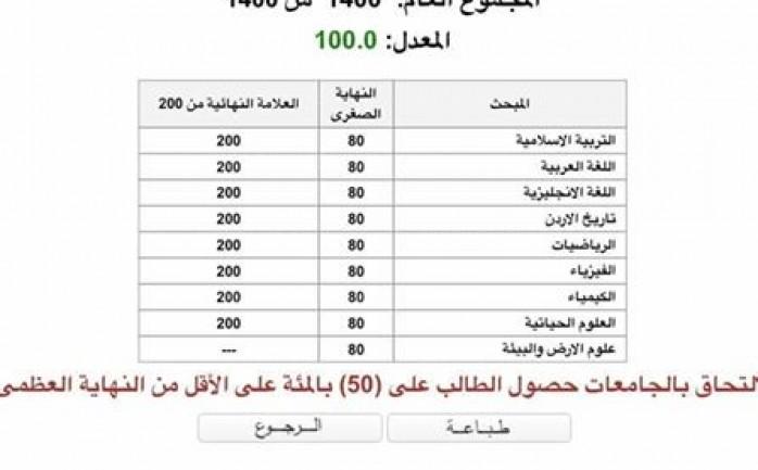 كيفية حساب معدل التوجيهي من 1400 في الأردن ادبي علمي