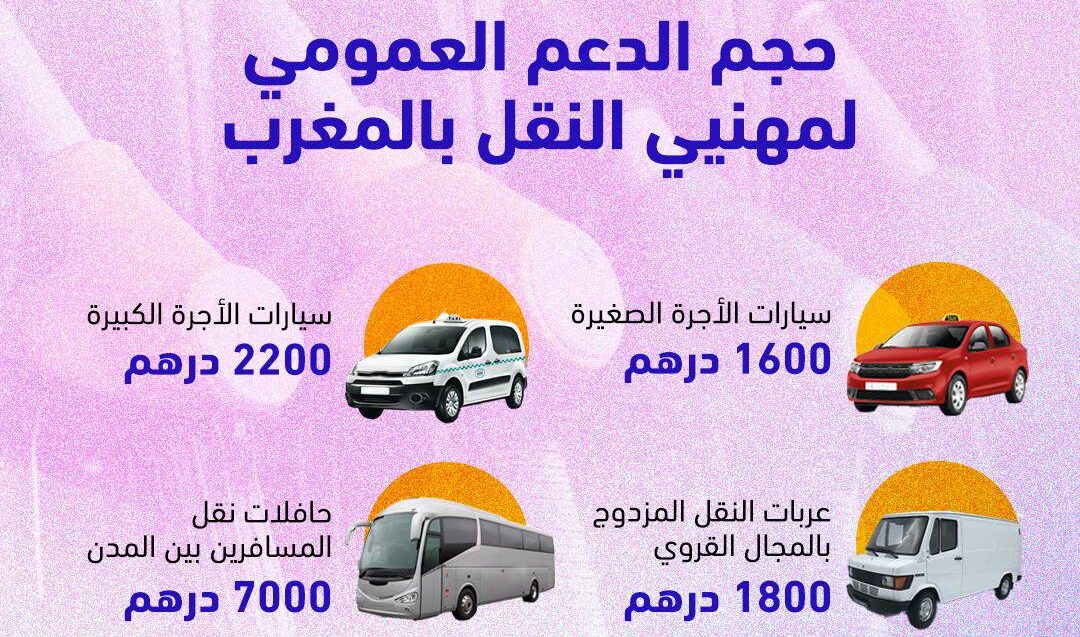 التسجيل في منصة دعم مهنيي النقل mouakaba.transport.gov.ma