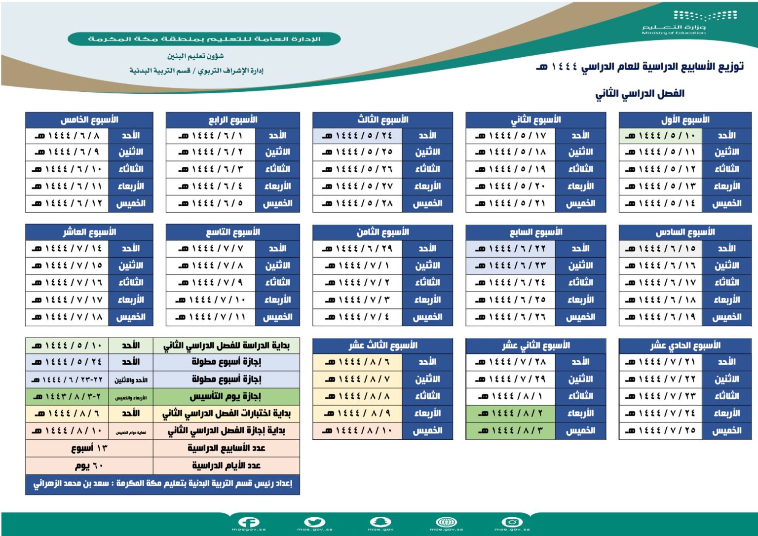 توزيع الاسابيع الدراسية لجميع الفصول لعام ١٤٤٤ هجري موسوعة محتواك