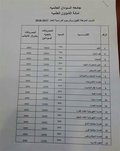 تخصصات جامعة السودان العالمية علمي ادبي اسعار الساعة