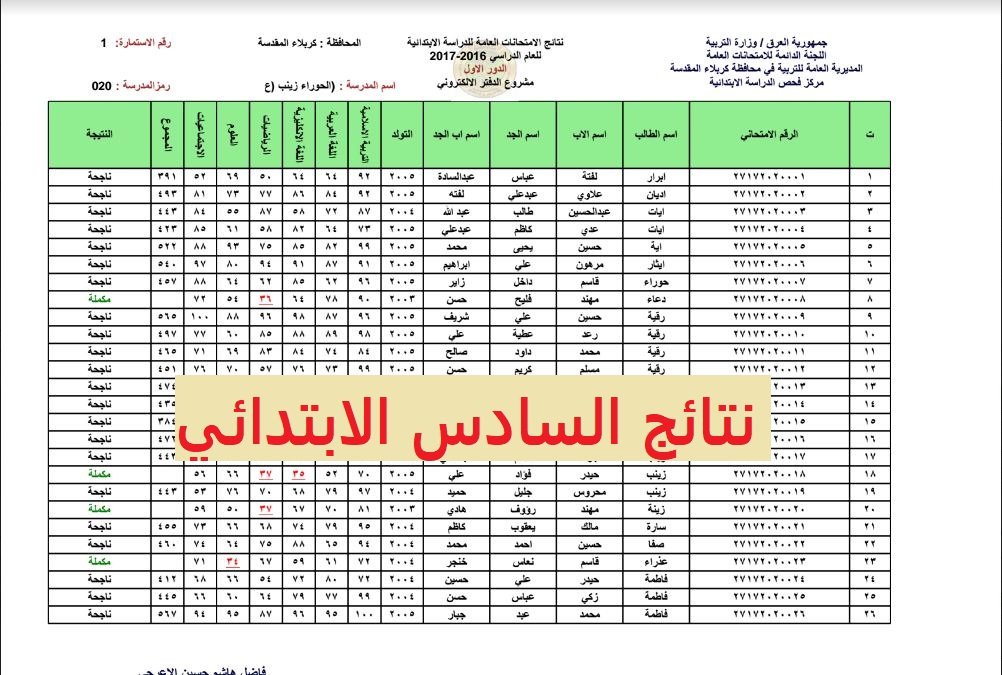 نتائج الصف السادس الابتدائي 2022النجف