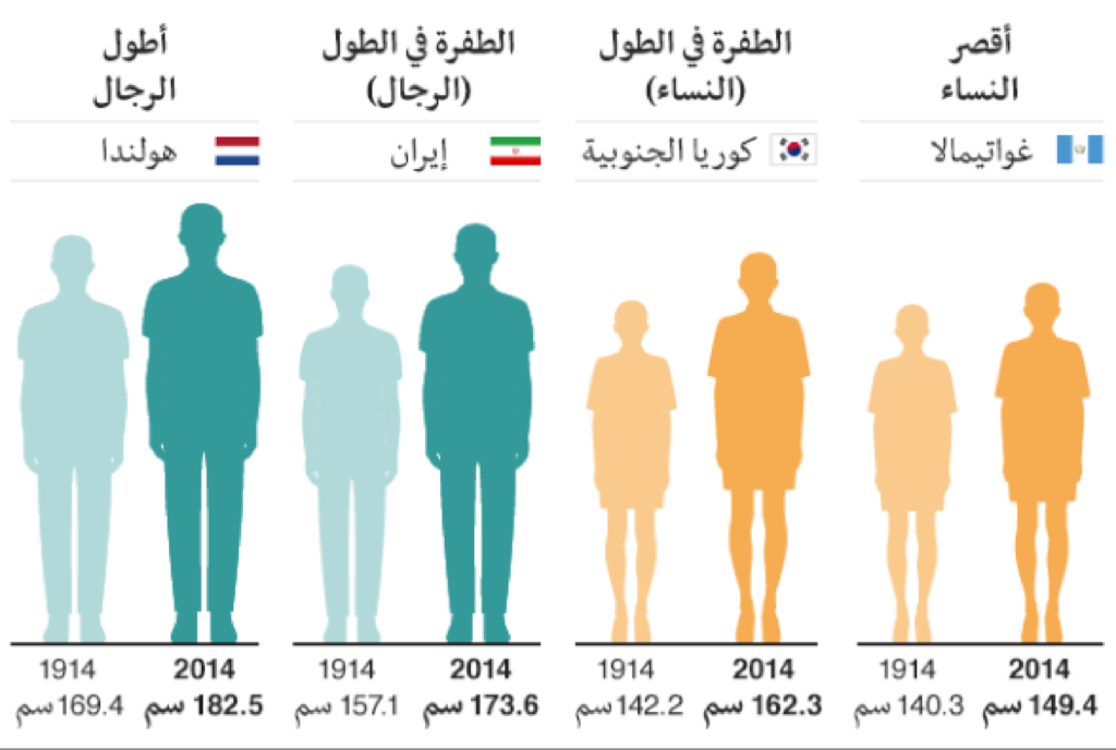 قياس الطول بين شخصين hikaku