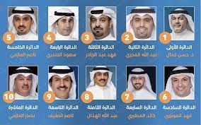 قائمة مرشحين الدائرة الثالثة مجلس الامة الكويتي