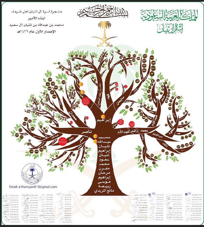 نسب ال سعود شجرة عائلة ال سعود بالصور