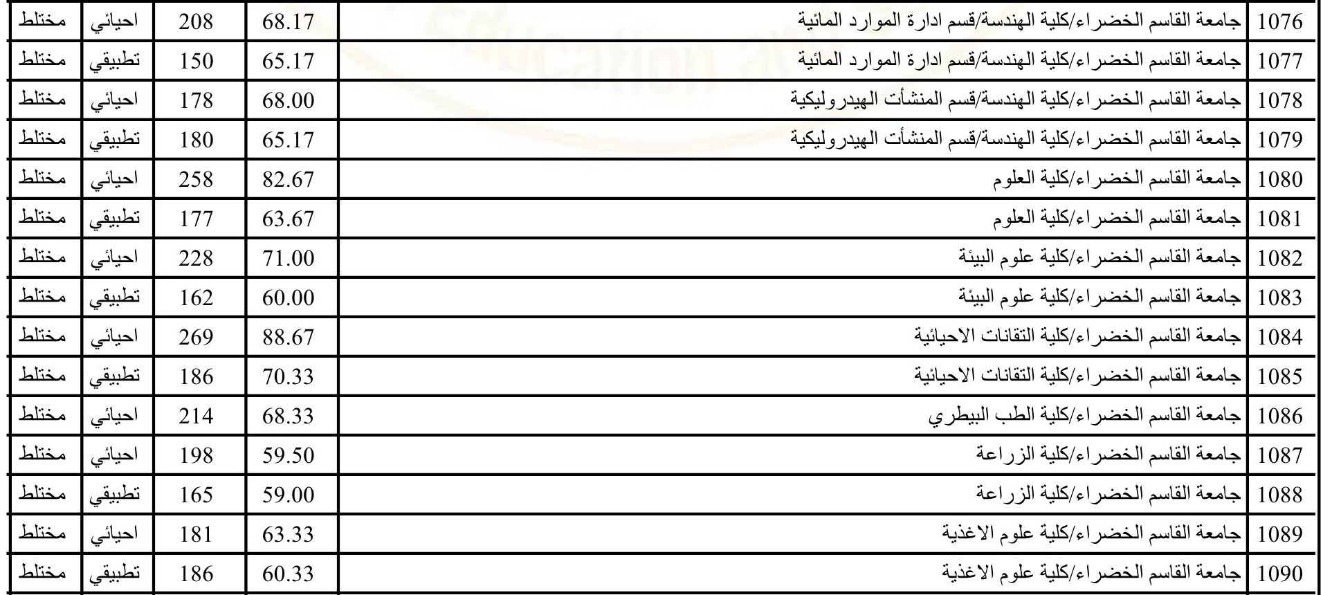 "أين