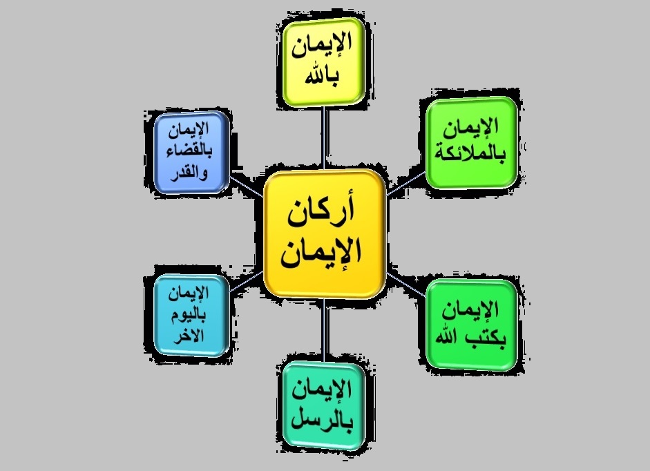صل العمود الاول (أ) بما يناسبه من العمود الثاني (ب)