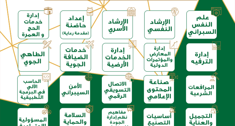 تخصصات جامعة الملك عبدالعزيز 1444 علمي ادبي وشروط القبول