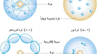ماالاكتشاف الذي جعل طومسون