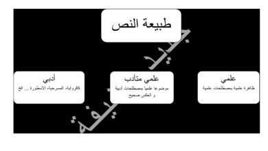 الذي يحدد نوع النص أدبي أم علمي هو