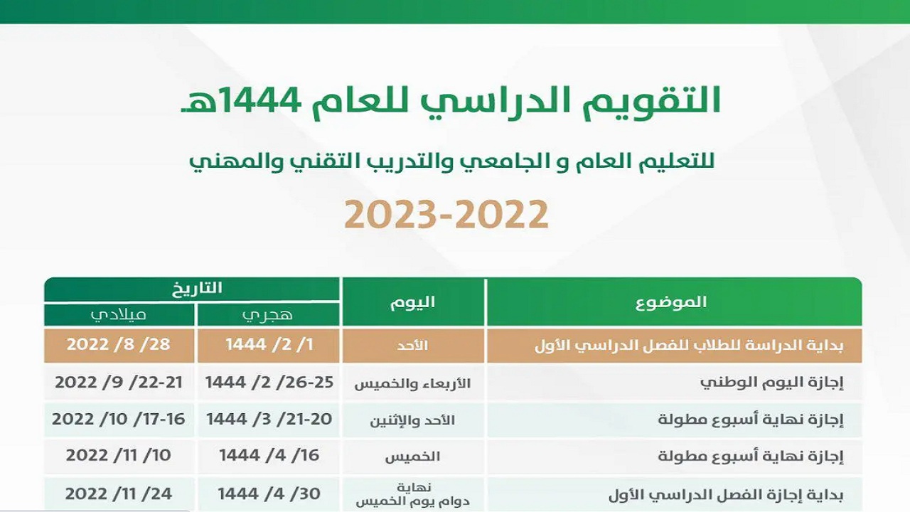 متى يبدا الترم الثالث 2023 في السعودية