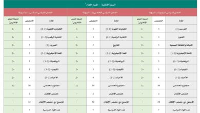 مواد العلمي ثاني ثانوي كم عددها واسماءها