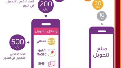 تحويل رصيد سوا إلى البنك