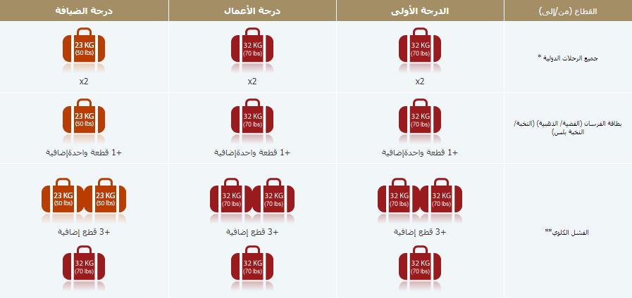 عروض الخطوط السعودية للرحلات الدولية