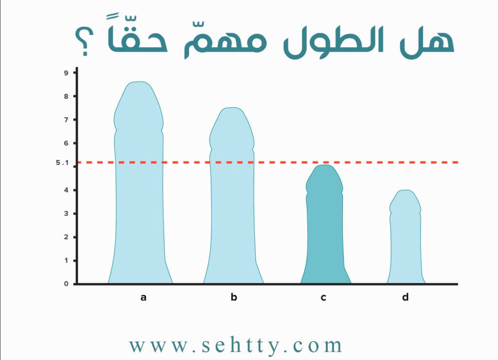 كم طول الذكر المناسب للمرأة في سن 40